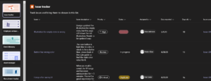 Issue Tracker template of Teams Lists feature