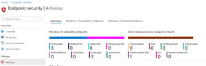 Intune Endpint security | Antivirus overview